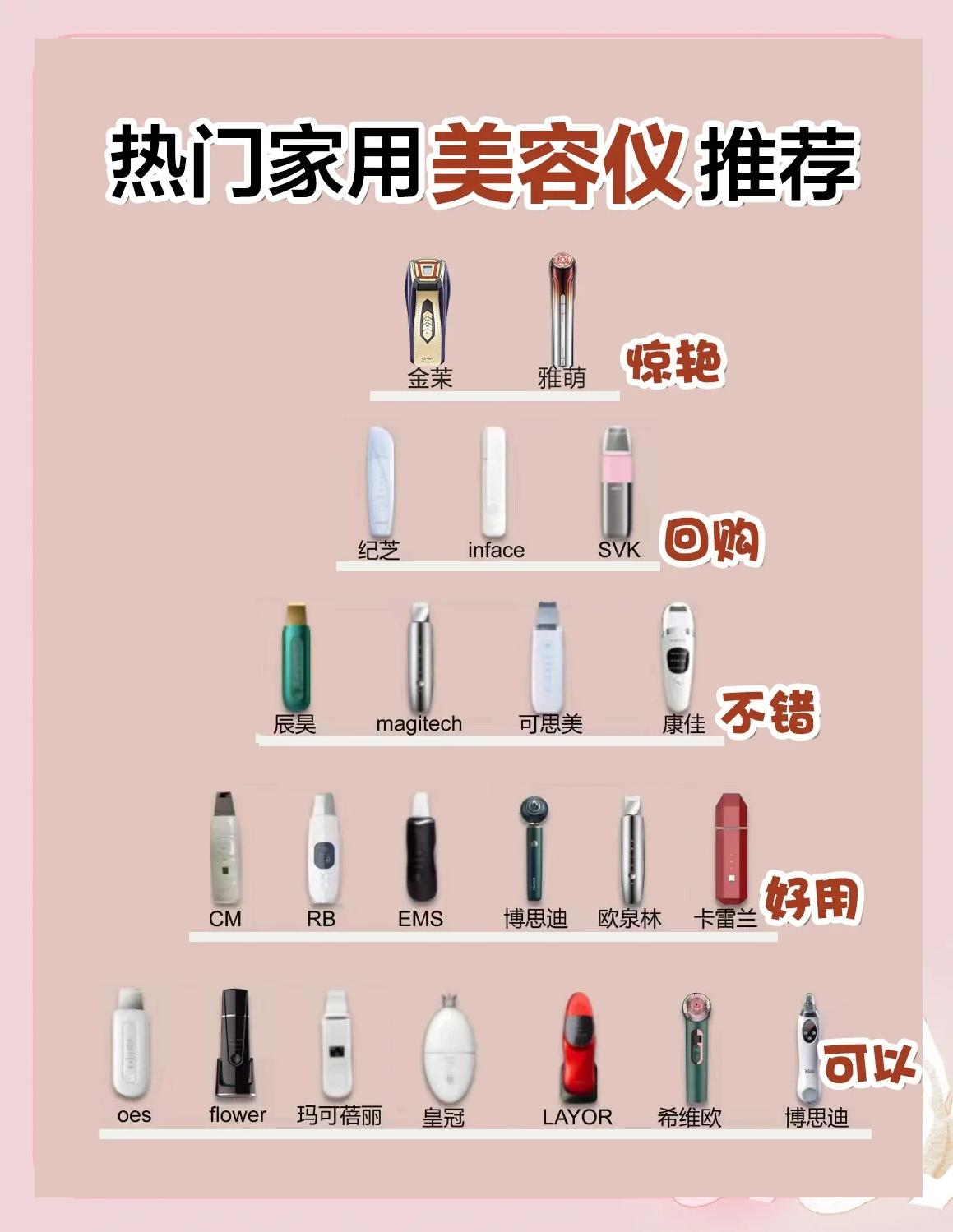 双11美容仪选购指南 三款热门产品深度对比